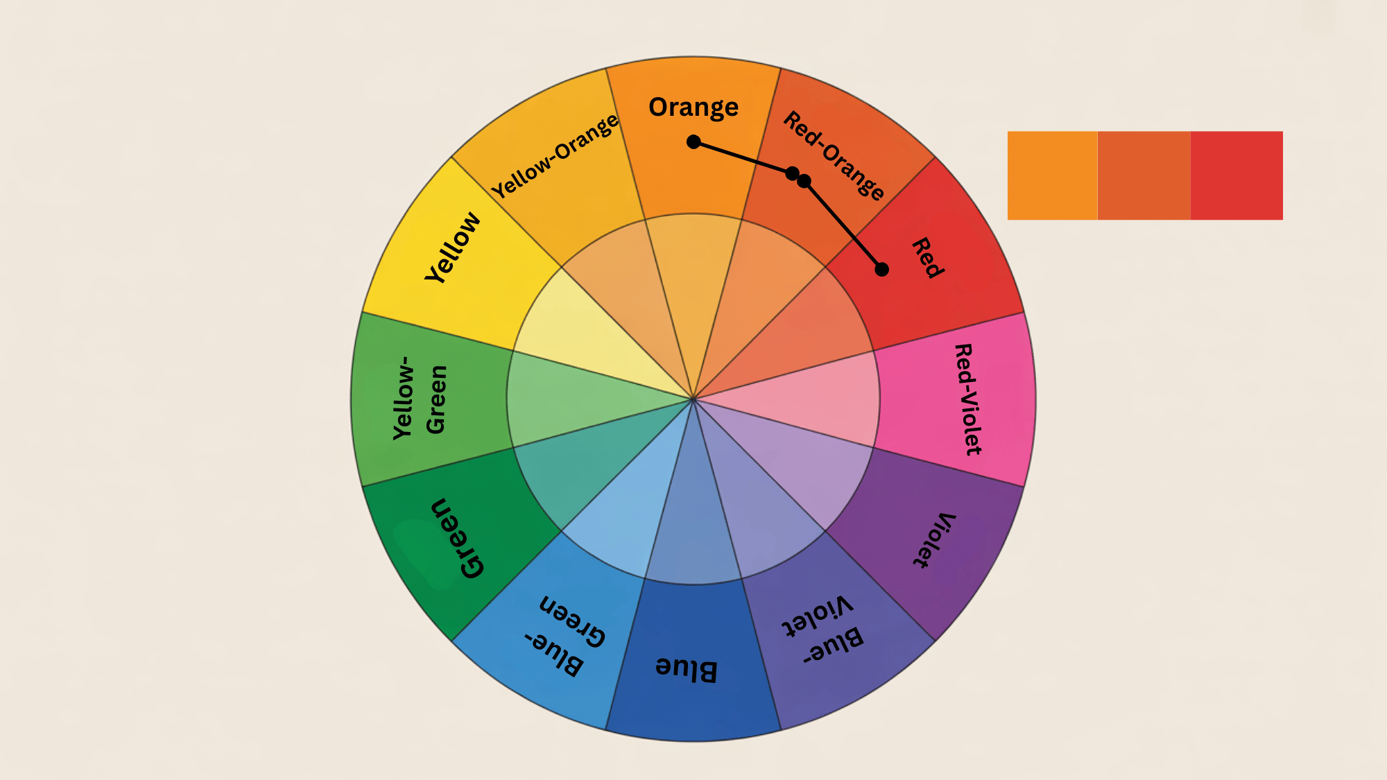 analogous color scheme