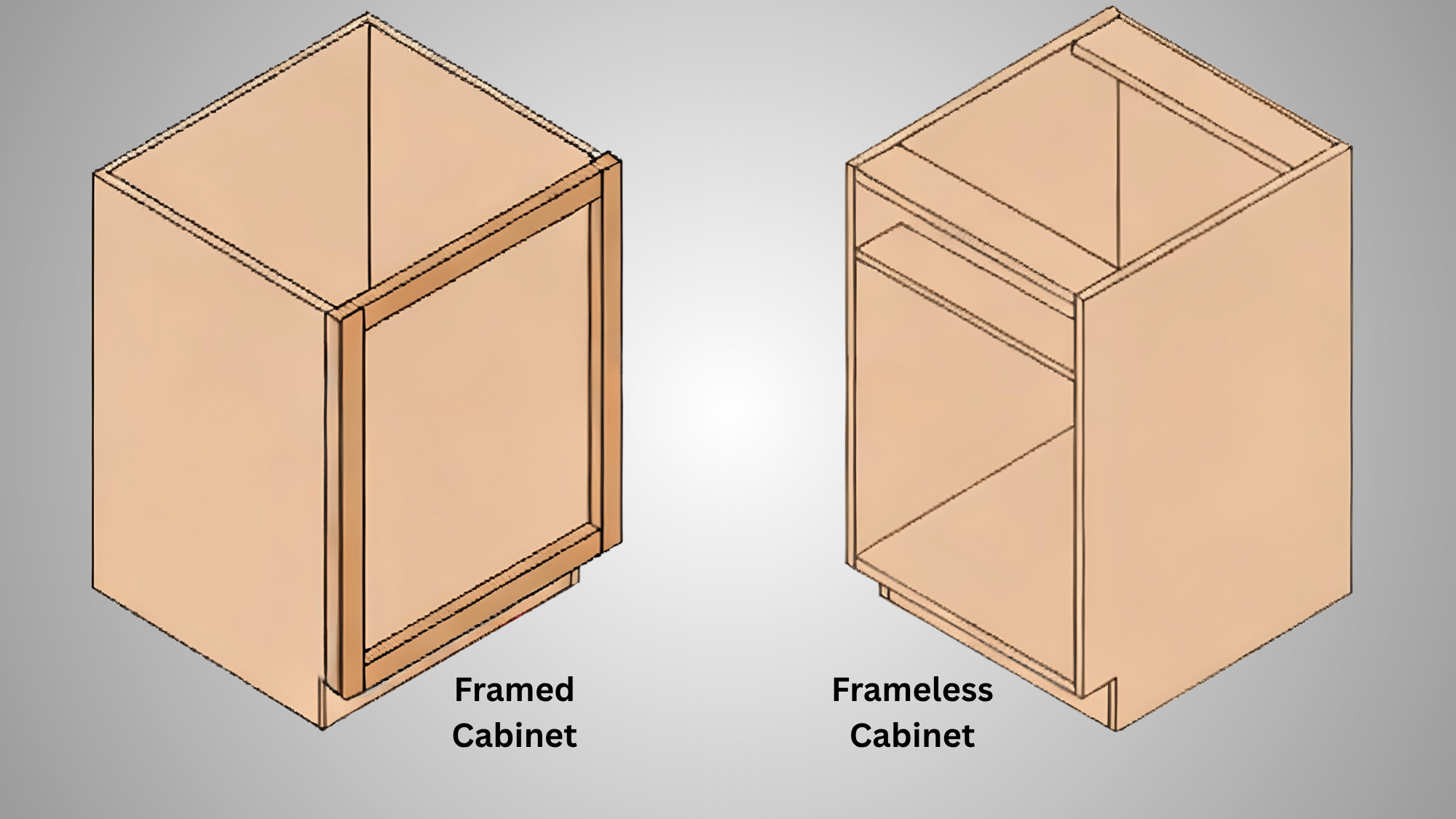 framed vs frameless cabinets